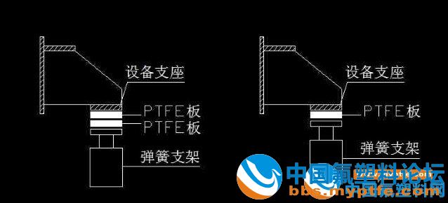 设备支座与弹簧支架之间的PTFE板是哪种型式？
