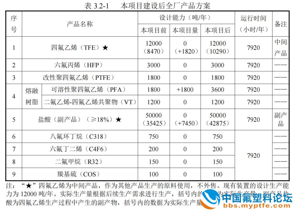 大金新材料加码熔融氟树脂