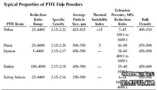 PTFE产品指标对比.jpg