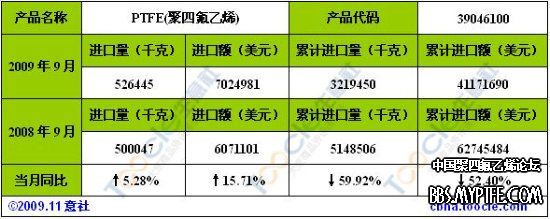 PTFE2009年9月进口1.jpg