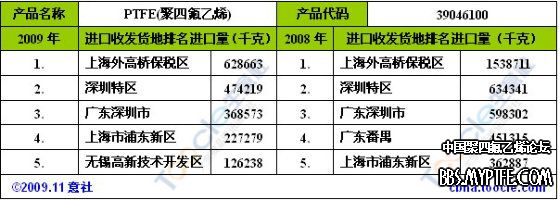 PTFE2009年9月进口3.jpg